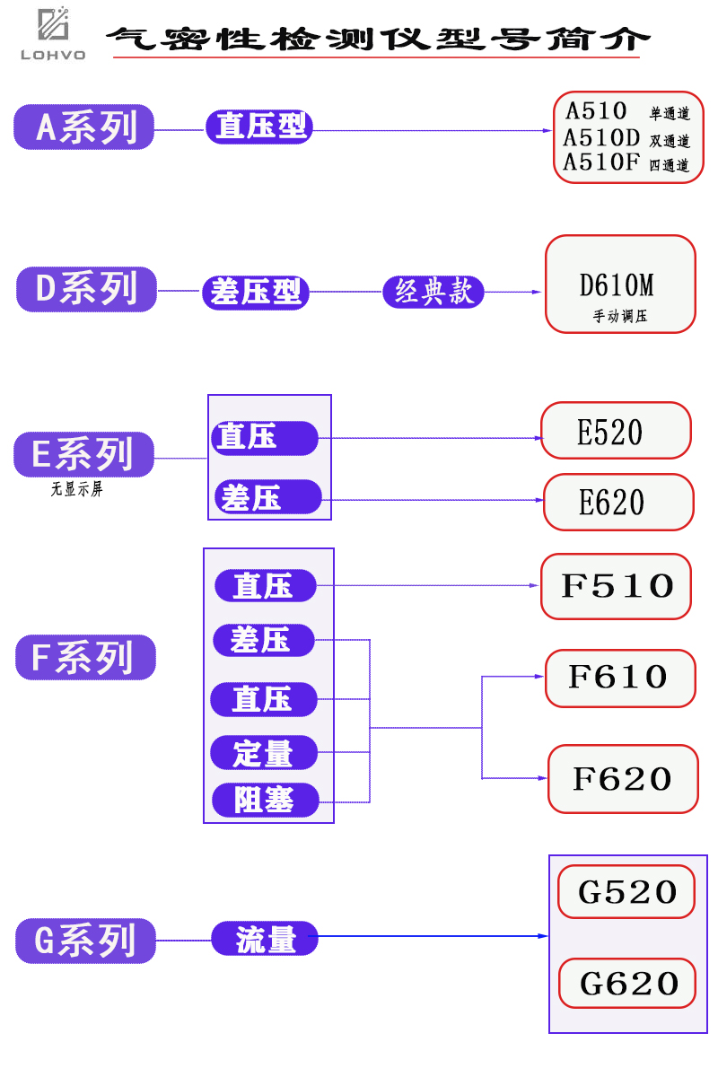 宁波负压型气密检测仪厂家同时测多个产品