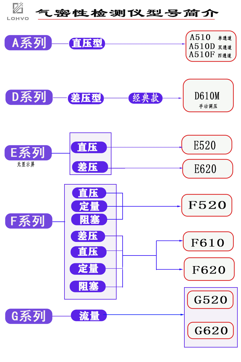 威海气密性检测价格3秒完成测试